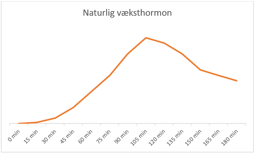 væksthormon
